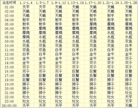 上升星座什麼意思|上升星座｜代表初印象？分析與太陽月亮星座分別＋星 